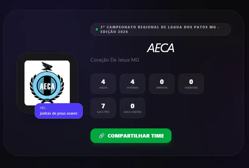 AECA (Aliança) mostra força e orgulho no 3º Campeonato Regional de Lagoa dos Patos MG 2026