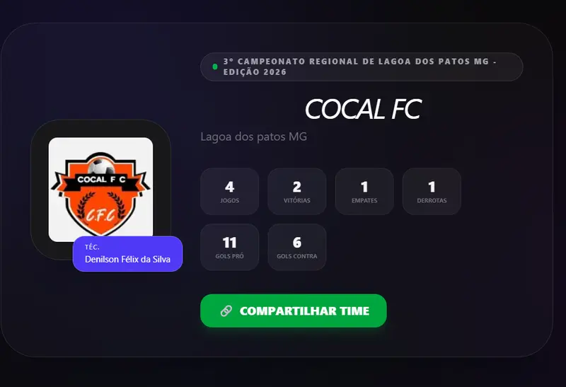 Cocal FC chega forte e confiante para a semifinal do 3º Campeonato Regional de Lagoa dos Patos MG 2026